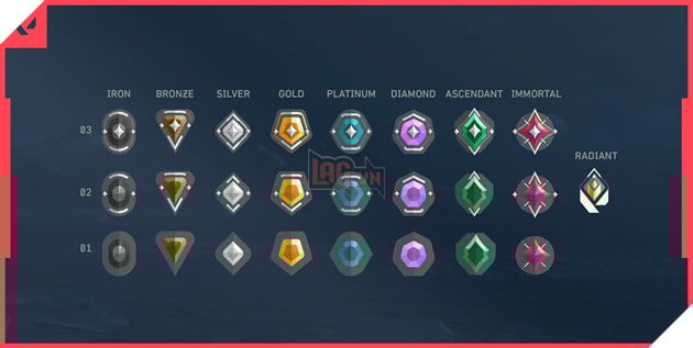 Xếp hạng đơn trong Valorant đang trở nên tệ hơn bao giờ hết