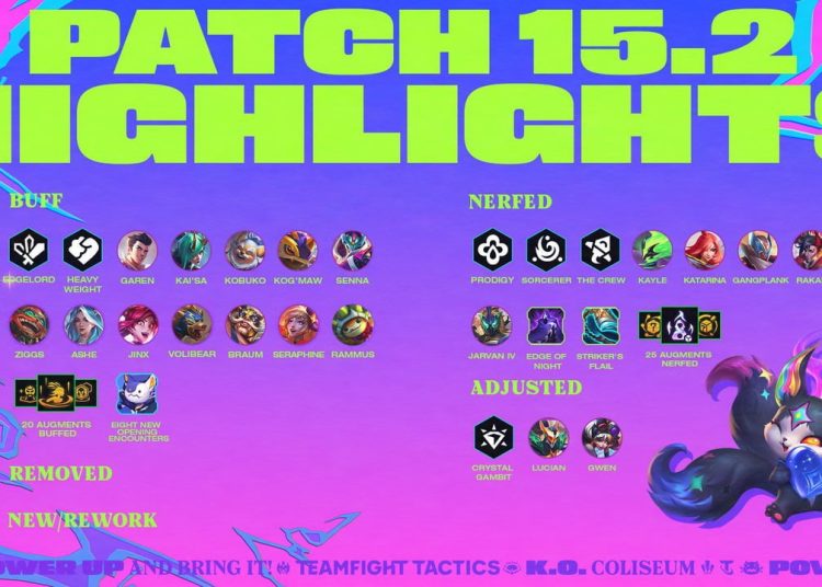 DTCL: Chi tiết bản cập nhật 25.16 – Cân bằng meta late game hiện tại