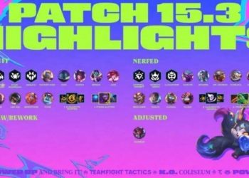Bản Cập Nhật ĐTCL 15.3: Thay Đổi Cân Bằng Lớn, Định Hình Meta Mới Trước Mùa Pro Circuit