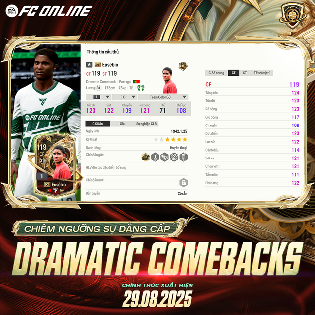 FC Online: Top 5 cầu thủ đáng chú ý của mùa thẻ Dramatic Comeback- Ảnh 3. FC Online: Top 5 cầu thủ đáng chú ý của mùa thẻ Dramatic Comeback- Ảnh 3.