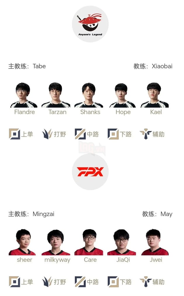 AL sẽ ra sân gặp FPX ngày hôm nay