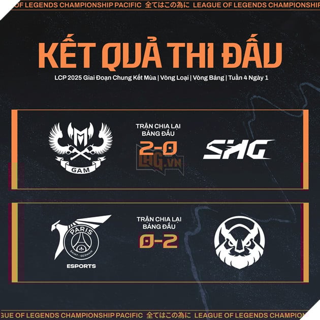 Kết quả cặp trận chia lại bảng đấu tại LCP 2025 Chung kết Mùa