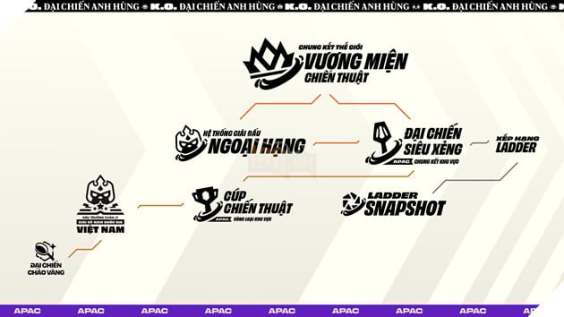 Đấu Trường Chân Lý Esports Mùa 15: Hệ Thống Giải Đấu Ngoại Hạng Ra Mắt - Công Bố Giải Vô Địch Quốc Gia Việt Nam 2