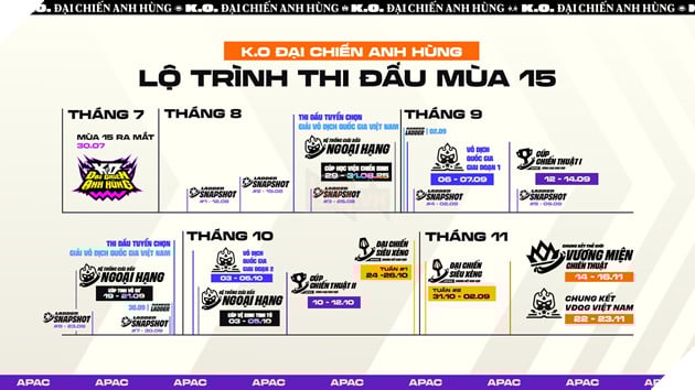 Đấu Trường Chân Lý Esports Mùa 15: Hệ Thống Giải Đấu Ngoại Hạng Ra Mắt - Công Bố Giải Vô Địch Quốc Gia Việt Nam 3