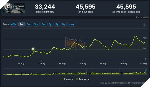 Hang Loat Game Indie Tranh Ne Thoi Diem Ra Mat Hollow Knight: Silksong 7 Hàng Loạt Game Indie Tránh Né Thời Điểm Ra Mắt Hollow Knight: Silksong 7