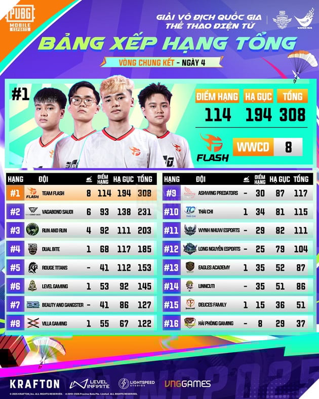 Giải Vô Địch Quốc Gia Thể Thao Điện Tử 2025 PUBG Mobile: Team Flash Vô Địch PMNC Mùa Thu 2025 2
