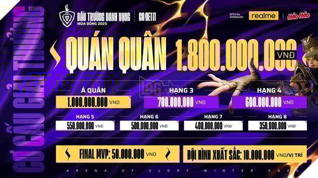 Cơ cấu giải thưởng ĐTDV Mùa Đông 2025