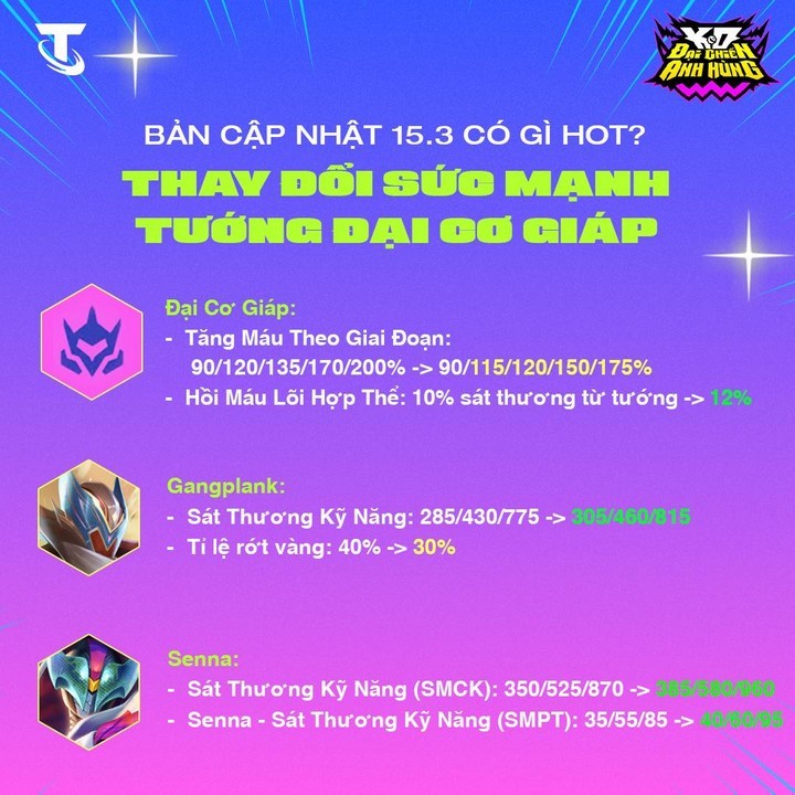 Bản Cập Nhật ĐTCL 15.3: Thay Đổi Cân Bằng Lớn, Định Hình Meta Mới Trước Mùa Pro Circuit Bản Cập Nhật ĐTCL 15.3: Thay Đổi Cân Bằng Lớn, Định Hình Meta Mới Trước Mùa Pro Circuit