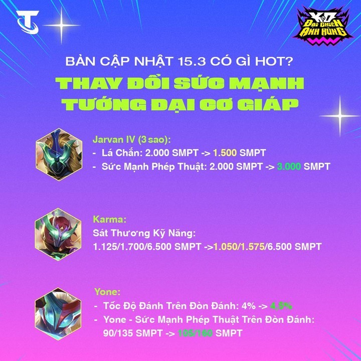 Bản Cập Nhật ĐTCL 15.3: Thay Đổi Cân Bằng Lớn, Định Hình Meta Mới Trước Mùa Pro Circuit Bản Cập Nhật ĐTCL 15.3: Thay Đổi Cân Bằng Lớn, Định Hình Meta Mới Trước Mùa Pro Circuit