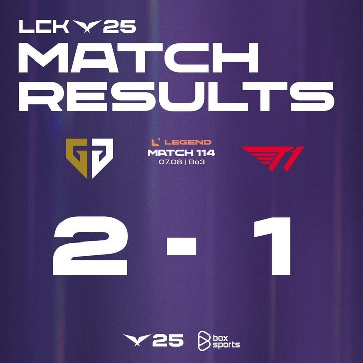 Tóm tắt Gen.G vs T1 (LCK Tuần 12) - T1 đủ hay nhưng liệu có đủ Win? Tóm tắt Gen.G vs T1 (LCK Tuần 12) - T1 đủ hay nhưng liệu có đủ Win?