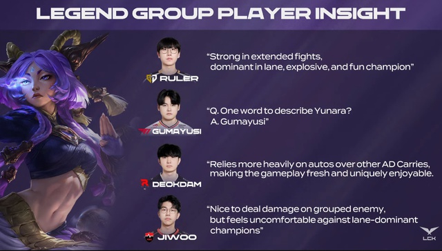 Yunara bị than phiền đủ kiểu, nhưng có thể là mảnh ghép hoàn hảo cho Gumayusi- Ảnh 2. Yunara bị than phiền đủ kiểu, nhưng có thể là mảnh ghép hoàn hảo cho Gumayusi- Ảnh 2.