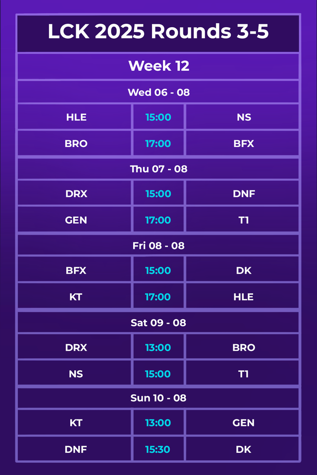 Lịch thi đấu LCK 2025 Rounds 3-5 mới nhất: T1 tiếp tục đối mặt thử thách khó- Ảnh 3.