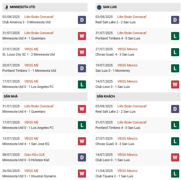 PD Minnesota vs San Luis