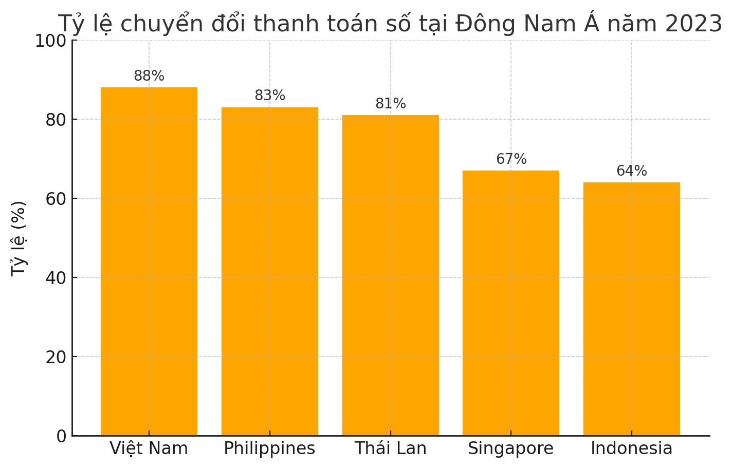 MB Bank, Techcombank, Vietcombank... đẩy mạnh MB Bank, Techcombank, Vietcombank... đẩy mạnh