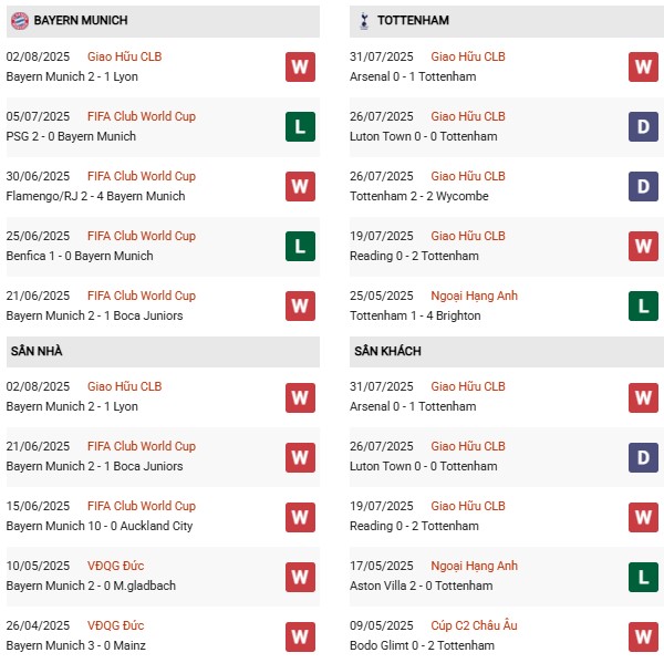 PD Bayern Munich vs Tottenham