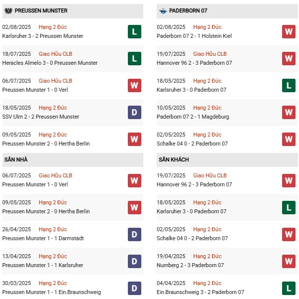 PD Preussen vs Paderborn