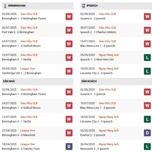 PD Birmingham vs Ipswich