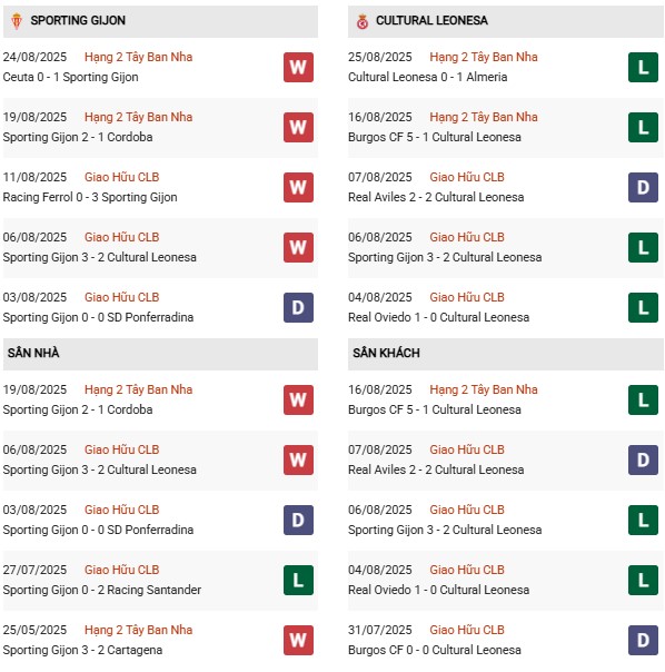 PD Sporting Gijon vs Cultural Leonesa