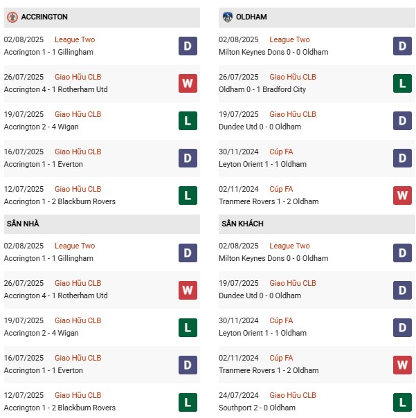 PD Accrington vs Oldham