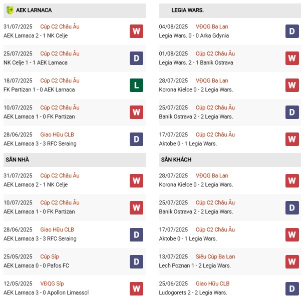 PD AEK Larnaca vs Legia