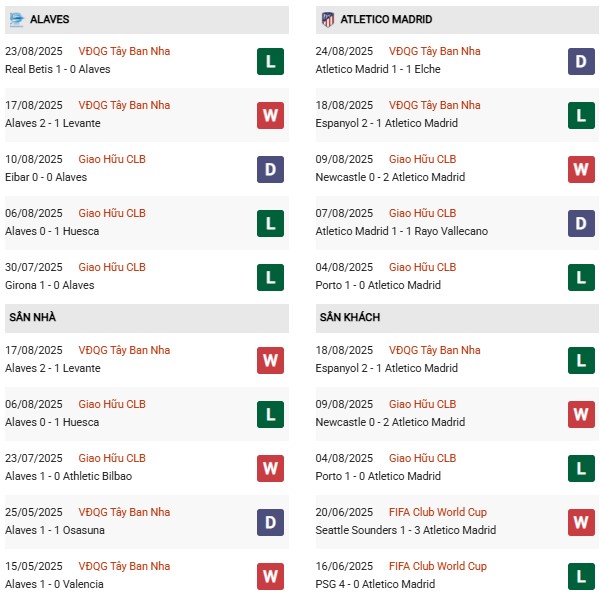 PD Alaves vs Atletico Madrid