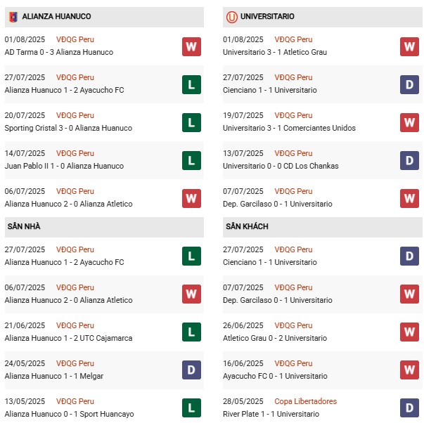 PD Alianza Huanuco vs Universitario