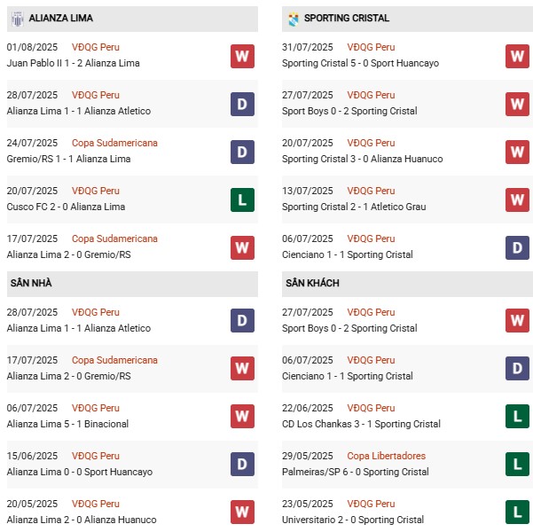 PD Alianza Lima vs Sporting Cristal