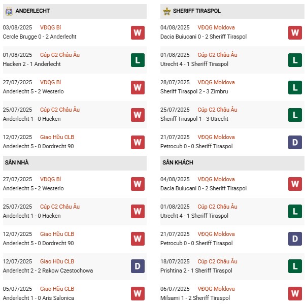 PD Anderlecht vs Sheriff Tiraspol