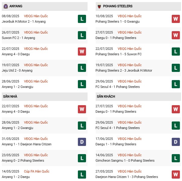 PD Anyang vs Pohang Steelers