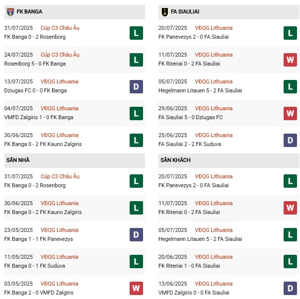 PD Banga vs Siauliai