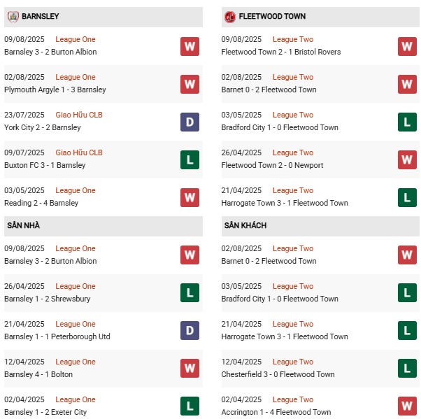 PD Barnsley vs Fleetwood