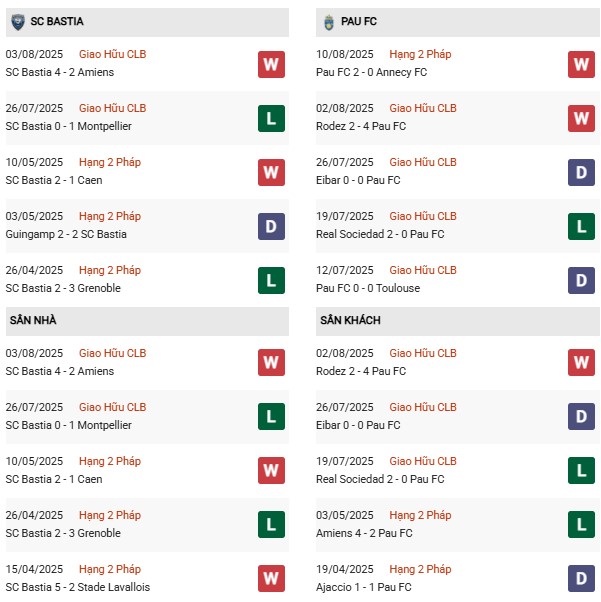 PD SC Bastia vs Pau FC