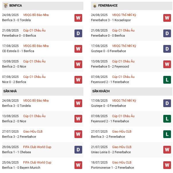 PD Benfica vs Fenerbahce