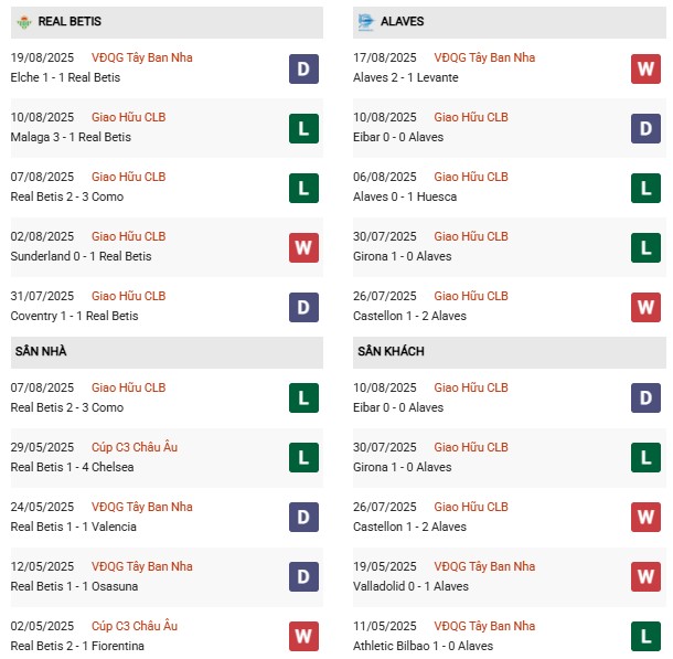 PD Real Betis vs Alaves