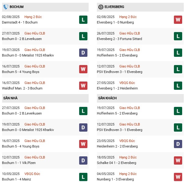 PD Bochum vs Elversberg