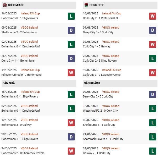 PD Bohemians vs Cork City