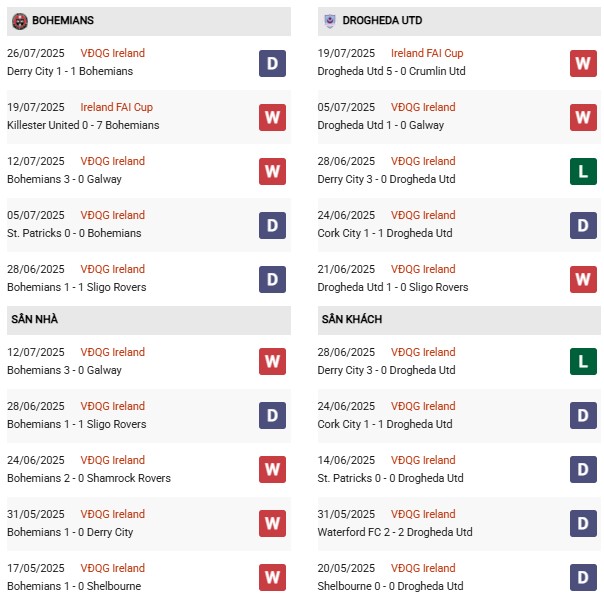 PD Bohemians vs Drogheda