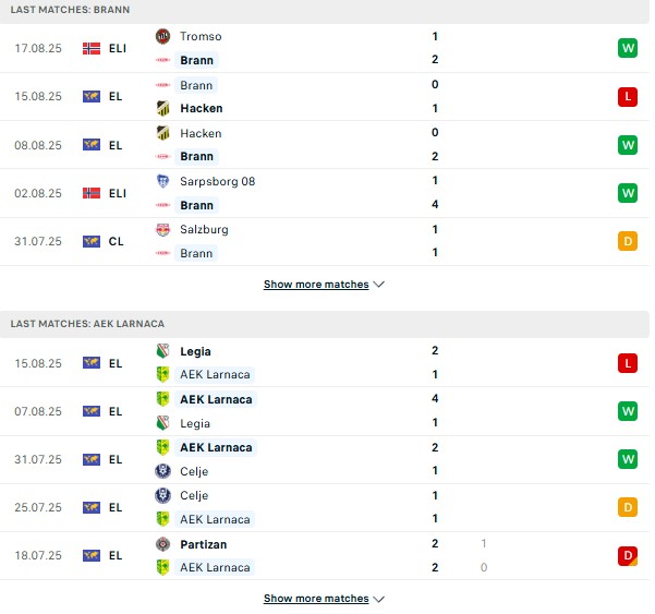 PD Brann vs AEK Larnac