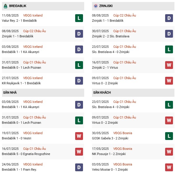 PD Breidablik vs Zrinjski