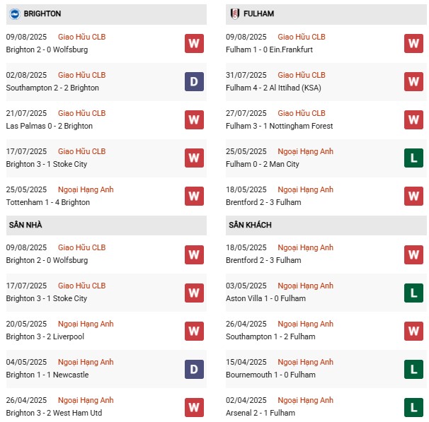 PD Brighton vs Fulham