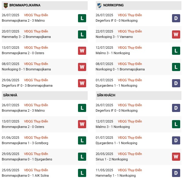 PD Brommapojkarna vs Norrkoping