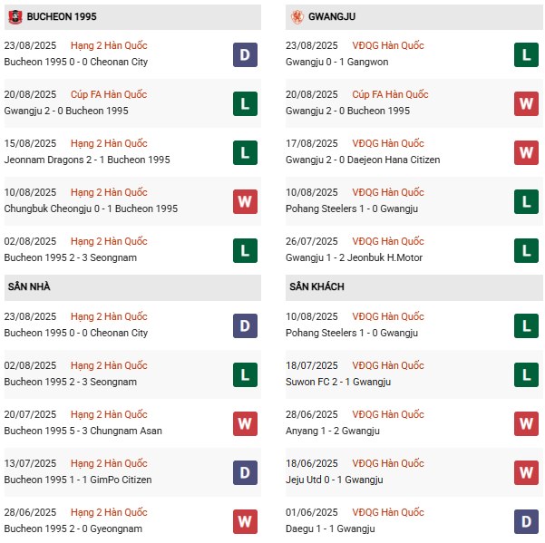 PD Bucheon FC vs Gwangju FC