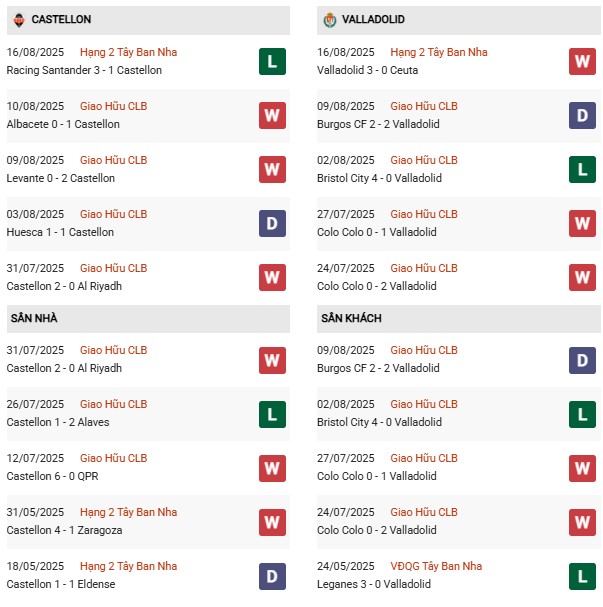 PD Castellon vs Valladolid