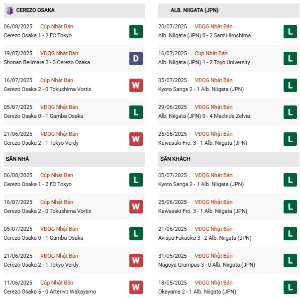 PD Cerezo Osaka vs Albirex Niigata
