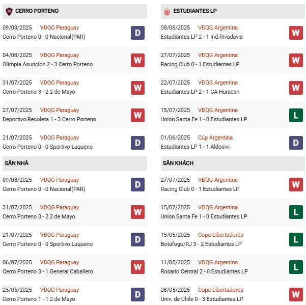 PD Cerro Porteno vs Estudiantes