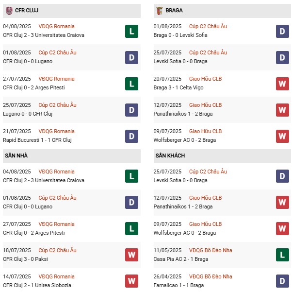 PD CFR Cluj vs Sporting Braga