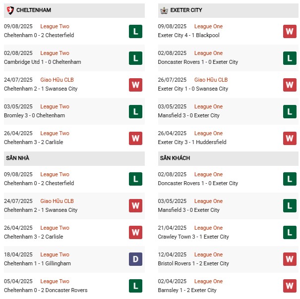 PD Cheltenham vs Exeter