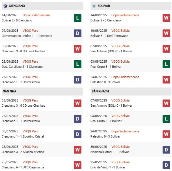 PD Cienciano vs Club Bolivar