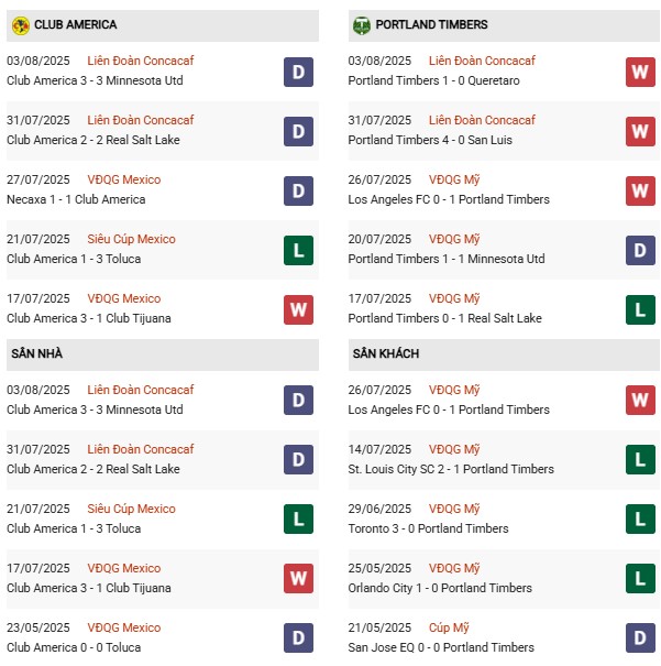 PD Club America vs Portland Timbers