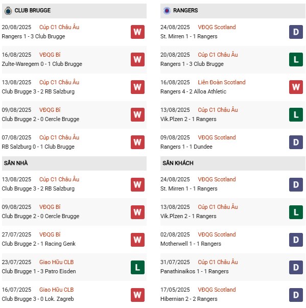 PD Club Brugge vs Rangers